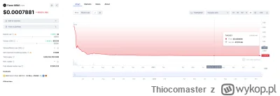 Thiocomaster - Boxdel grubasie, a ja tam wasz FAME TOKEN? To nie jest scam? Waszym wh...