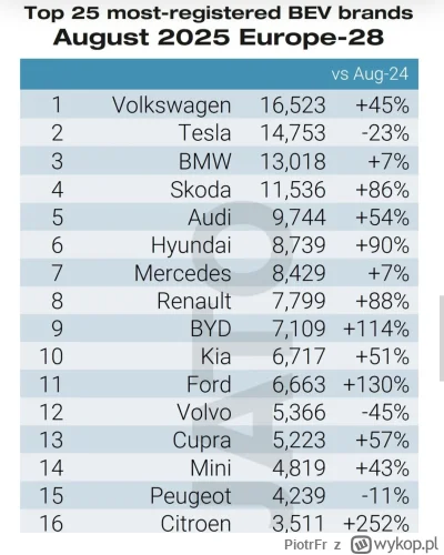 PiotrFr - Ten artykuł to pisało AI czy ktoś nie ogarnia? xD
 Sierpień ponownie okazał...