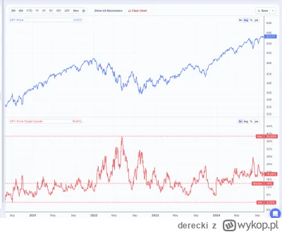 derecki - @3k1m: tak to wygląda price target trochę powyżej mediany: