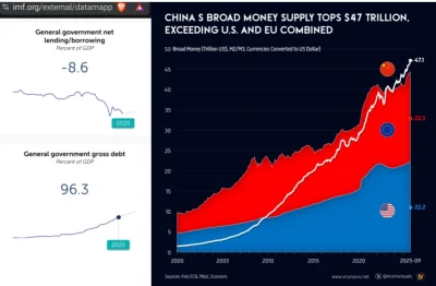 fidelio-fidelio - #polityka #ekonomia #chiny
Nie pokazujcie tego konfiarzom jarajacym...