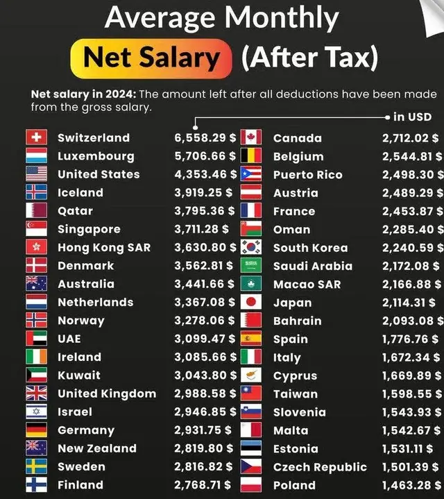 xceed - Polski cud gospodarczy w praktyce:

Niemcy średni kosz wynajmu: 1000$   ~ 35%...