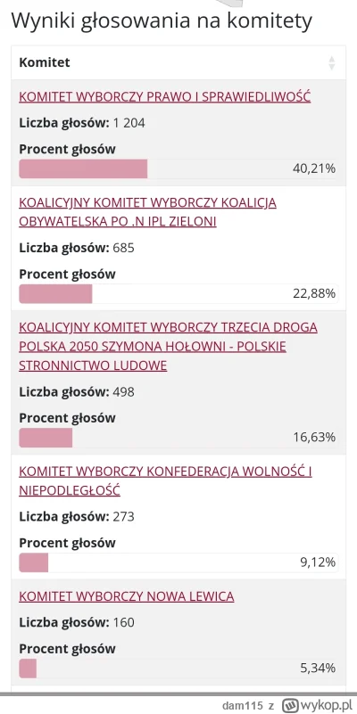 dam115 - Ludzie z Baranowa. 

Codzienny płacz że PiS im buduje CPK i zabiera domy. 

...