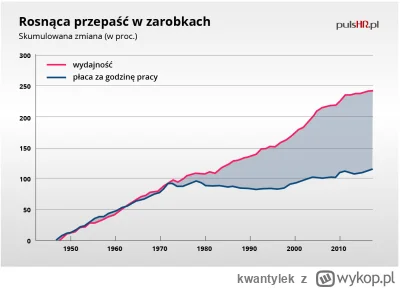 kwantylek - >ktos sobie nacisnął przycisk ,,niskie zarobki w Polsce" i dlatego mało s...