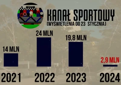 josedra52 - Kilka dni i suby #kanalsportowy przebiją magiczną barierę 1mln. Tylko nie...