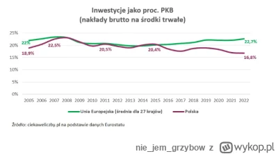 niejemgrzybow - @pablonzo: nie, nie mieli. Opowiadali ci tylko o wielkich planach 5-l...