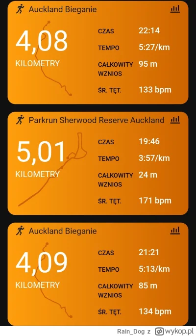 Rain_Dog - 132 327,32 - 4,09 - 5,00 - 4,08 = 132 314,15

A dzisiaj jestem w Auckland ...