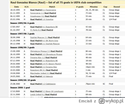 Emcis8 - @KRZYSZTOFDZONGUN: Tymczasem Raul w LM i jego mocarni przeciwnicy:

TUTAJ pe...
