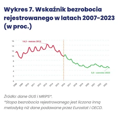 MirekStarowykopowy - >Nie wszystkich, tylko nierobów.

@SocialM_Center: o tych nierob...