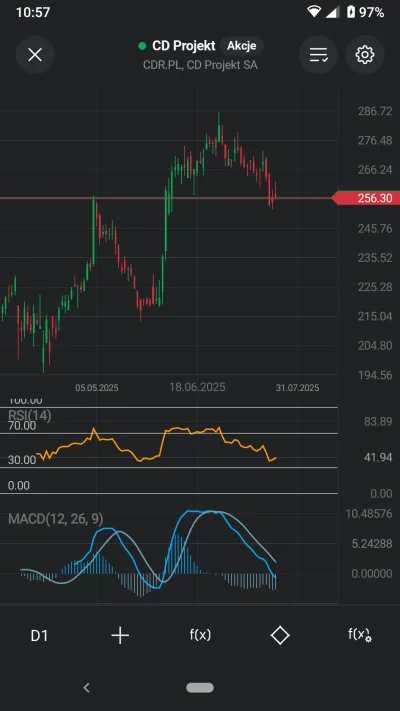 Blackhorn - @jason676 ja popatrzyłem na rsi i macd, może jeszcze trochę spaść, ale na...