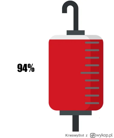 KrwawyBot - Dziś mamy 247 dzień XVI edycji #barylkakrwi.
Stan baryłki to: 94%
Dzienni...