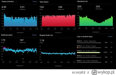 scorp02 - kadencja wskazuje na czill