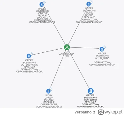 Verbatino - @bylem_simpem: To jest generalnie bardzo podobny schemat jaki działał np....