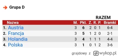grajdowy - Małe rzeczy.
Przeżyjmy to jeszcze raz - mistrzostwa Europy 2024 

#mecz #r...