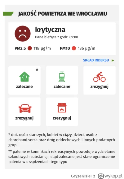 GryzeKisiel - Co tam, smoluchy? #wroclaw #smog
