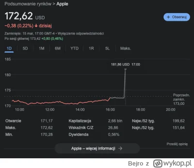 Bejro - Pompa na Applu w przyszłum tygodniu?
#gielda