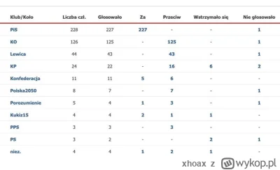 xhoax - >@GeraltRedhammer: Kolejny gadający bzdury. Byli przeciwni tak samo jak odebr...