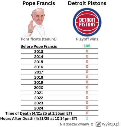Niedoszacowany - #nba :)