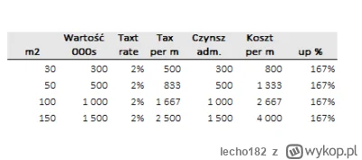 lecho182 - Założania:
koszt mieszkania 10k z m2
tax 2% wartości rocznie
10 pln za m2,...