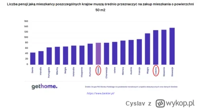 Cyslav - Warto zwróicić uwagę, jak ogrmony wpływ na czeski rynek mieszkaniowy miała w...
