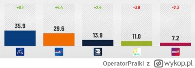 OperatorPralki - Tak się zastanawiałem skąd ostatnio tyle wysrywów na temat konfedera...