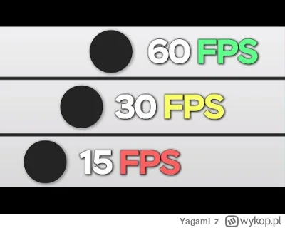 Yagami - LUDZKIE OKO NIE WIDZI WIĘCEJ NIŻ 30 FPS
#gry #steam #playstation #xbox
