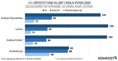 Kupamilosci - @Aik32fr45yd: warto przypomnieć że lewica to największy sojusznik PiSu