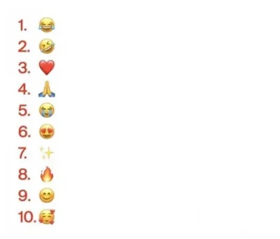 smooker - #emoji #top #swiat #internet #ludzie #komunikcja  

Top 10 najpopularniejsz...