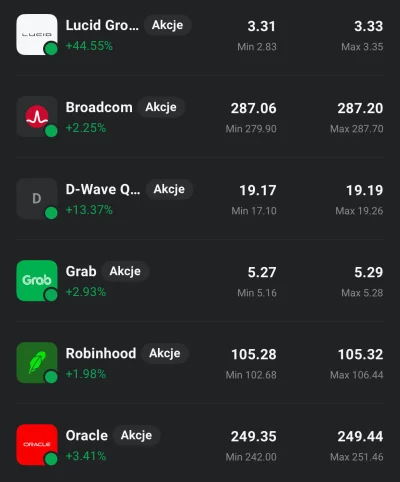 breakdown1 - A więc tak wyglądają dziś spółki którym się przyglądam, a w które się ni...
