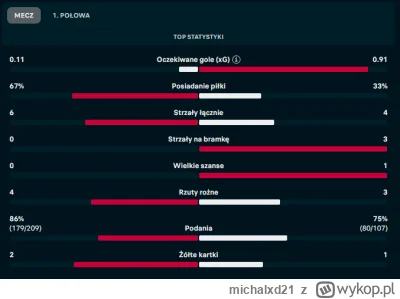 michalxd21 - Remontada po całości, Real bez strzału w światło bramki w tej połowie ( ...