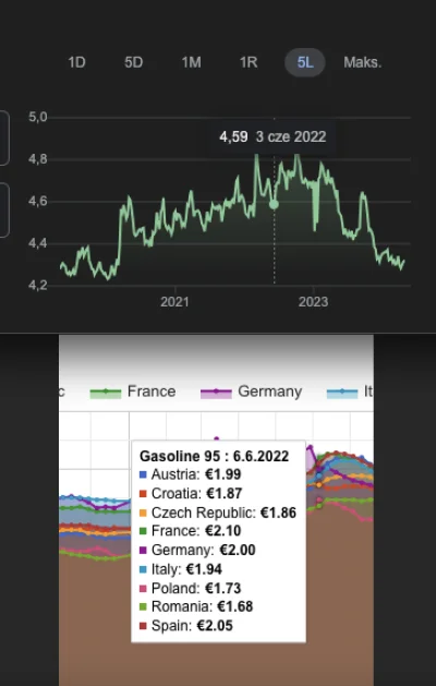XpedobearX - > dawaj w EUR xD

Przypomnę Ci rekordowe ceny paliwa na stacjach, gdy ju...