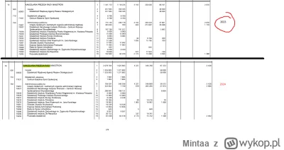 Mintaa - Ustawa budżetowa z 2023 roku vs ustawa budżetowa przegłosowana na 2024 rok.
...