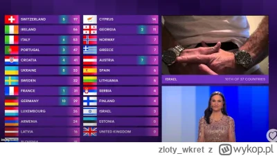 zloty_wkret - #eurowizja