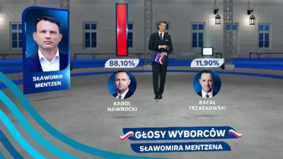 Piotrek7231 - @IV_RP:xD Darujcie sobie udawanie tych pośrodku