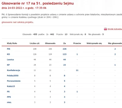 Rademedes - Kto głosował za tym chorym prawem? -