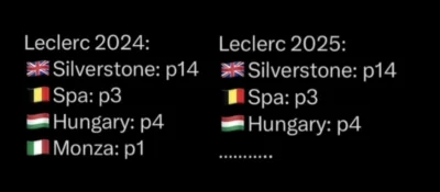 JuzefCynamon - #f1 nie ma przypadków, są tylko znaki p3 na Zandvoort