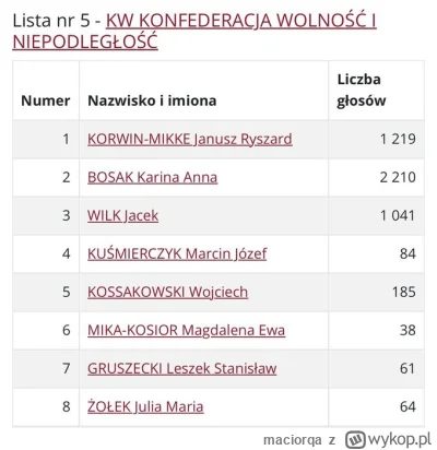 maciorqa - Ale ten stary dziad dalej będzie gadał, że to wina partii że kazali mu się...