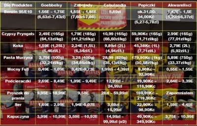 Goronco - @sosiwoczostkowe ale czemu tego nie wrzucili?