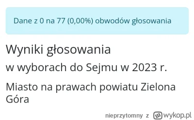 nieprzytomny - #wybory Zielonka sie nie spieszy
