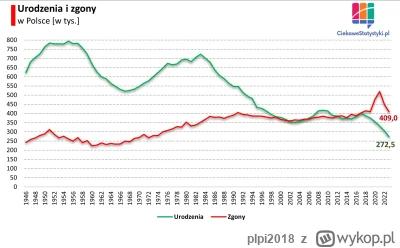 plpi2018 - nie no, odkrycie xD