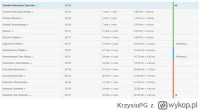 KrzysiuPG - >to nagraj przejazd jak dojeżdżasz z piekar do katowic w 30 minut w godzi...