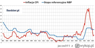 jacos911 - @PanieAreczku: Adam Glapiński zadbał, żeby te kilka lat oszczędzania nie m...