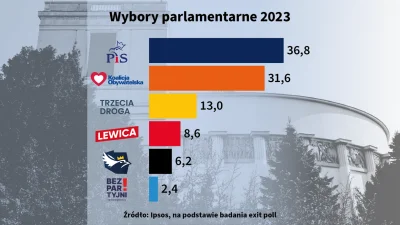 Kaczypawlak - >Ładnie czyli 33.7% populacji to imigracja z polskim obywatelstwem, szy...