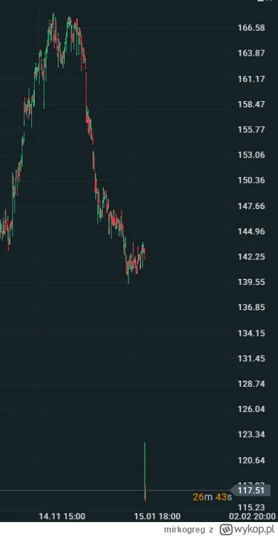 mirkogreg - Ktoś się ładuje w EA? ;)
#gielda