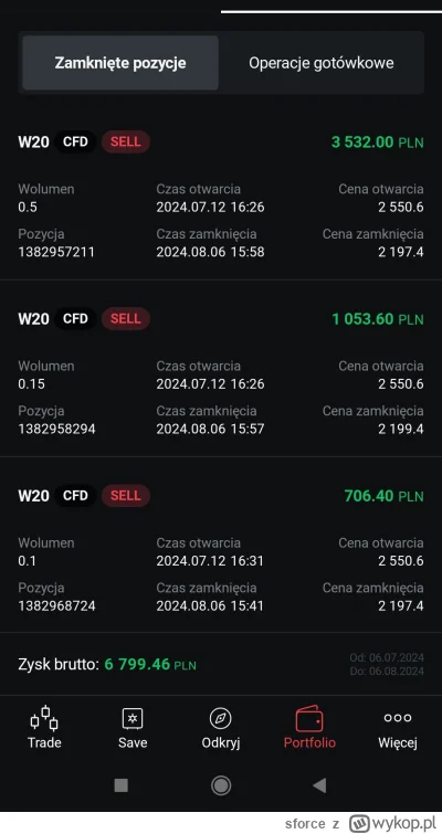 sforce - #gielda #xtb dobra, short zamknięty na cfd, nie chce mi sie już tego kisić ,...