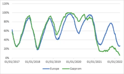 ZapomnialWieprzJakProsiakiemByl - Nord Stream, odciski palców putina
https://cepa.org...