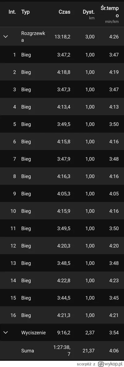scorp02 - okrążenia