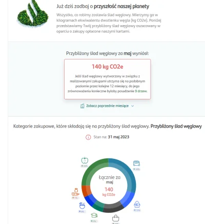 dr_gorasul - Areczkowi już liczą ślad węglowy w banku Santander czyli dawne WBK który...
