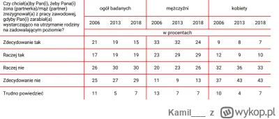 Kamil___ - Kolejna ciekawa statystyka.