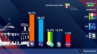 czykoniemnieslysza - Czyli za pół roku Trzecia Droga przestanie istnieć w sondażach, ...