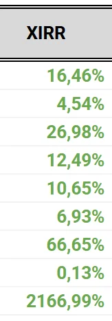 ShortyLookMean - Wszystko na zielono. Można iść spać spokojnie.
#gielda